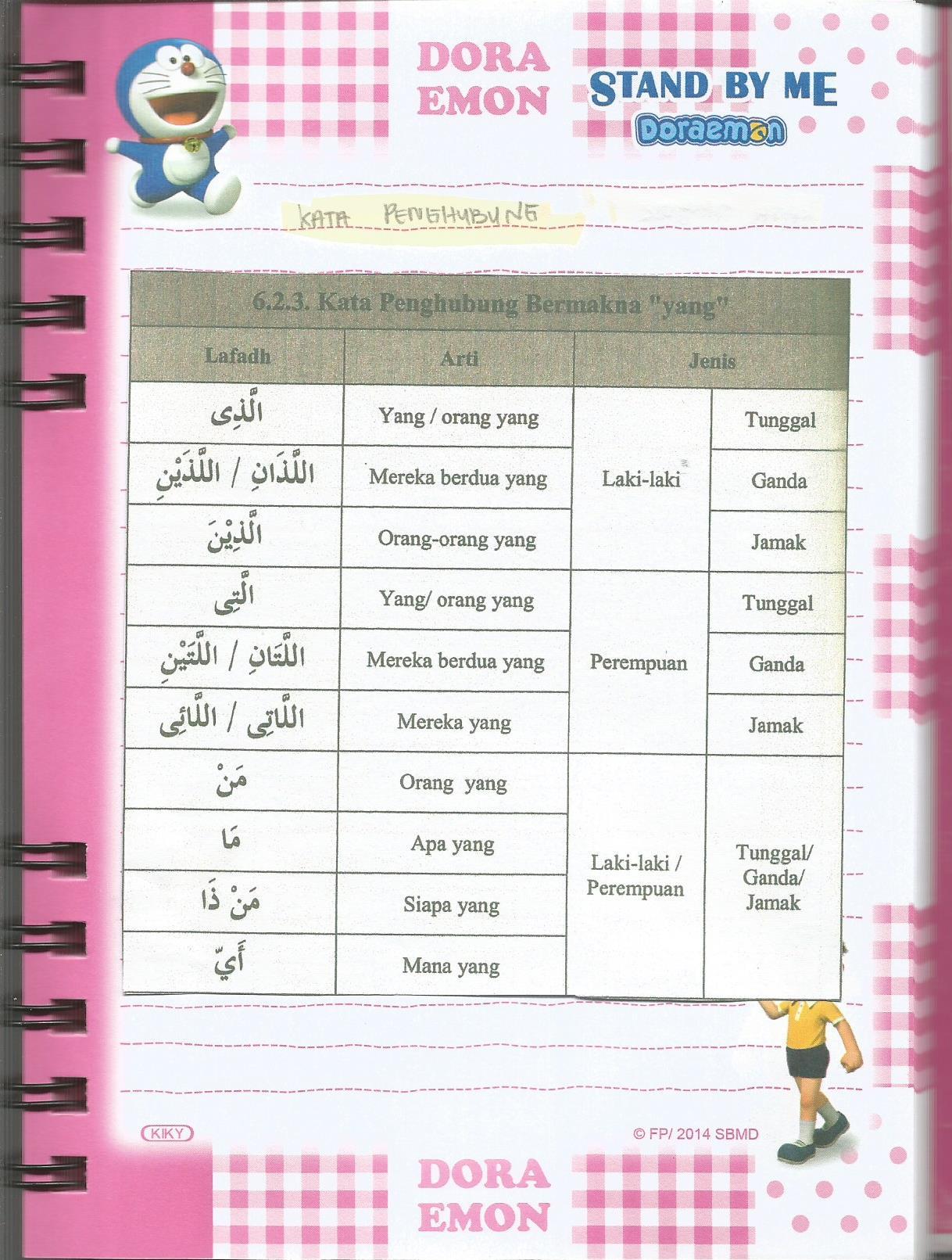 Al Quran Bioearthworm Page 7